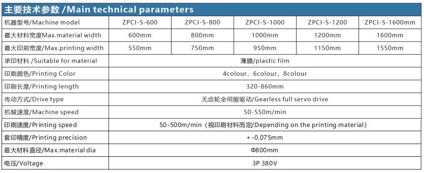 1724386784716557.jpg ZPCI-S 全伺服卫星式柔版印刷机-薄膜2.jpg